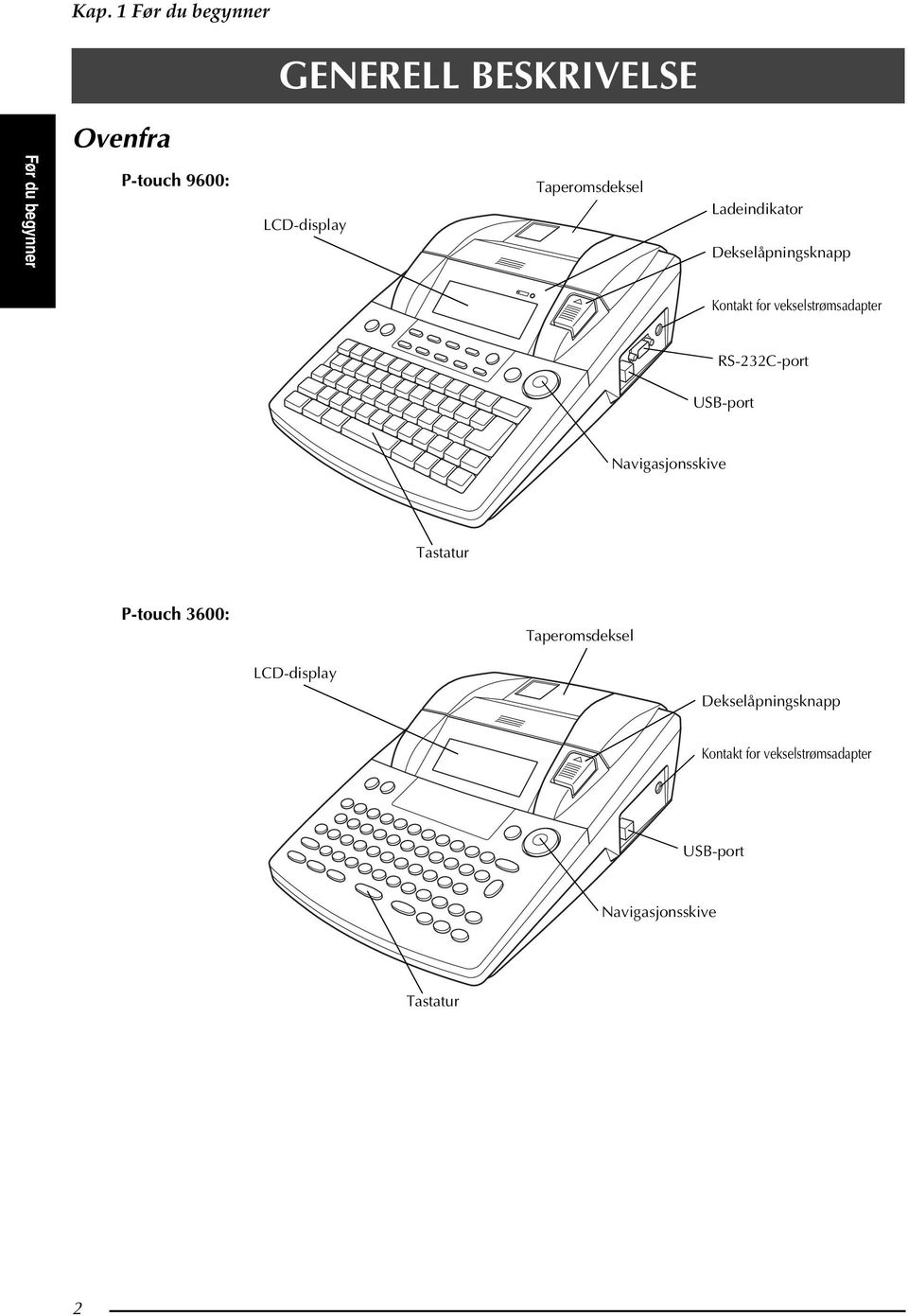 vekselstrømsadapter S-232C-port USB-port Navigasjonsskive Tastatur P-touch 3600: