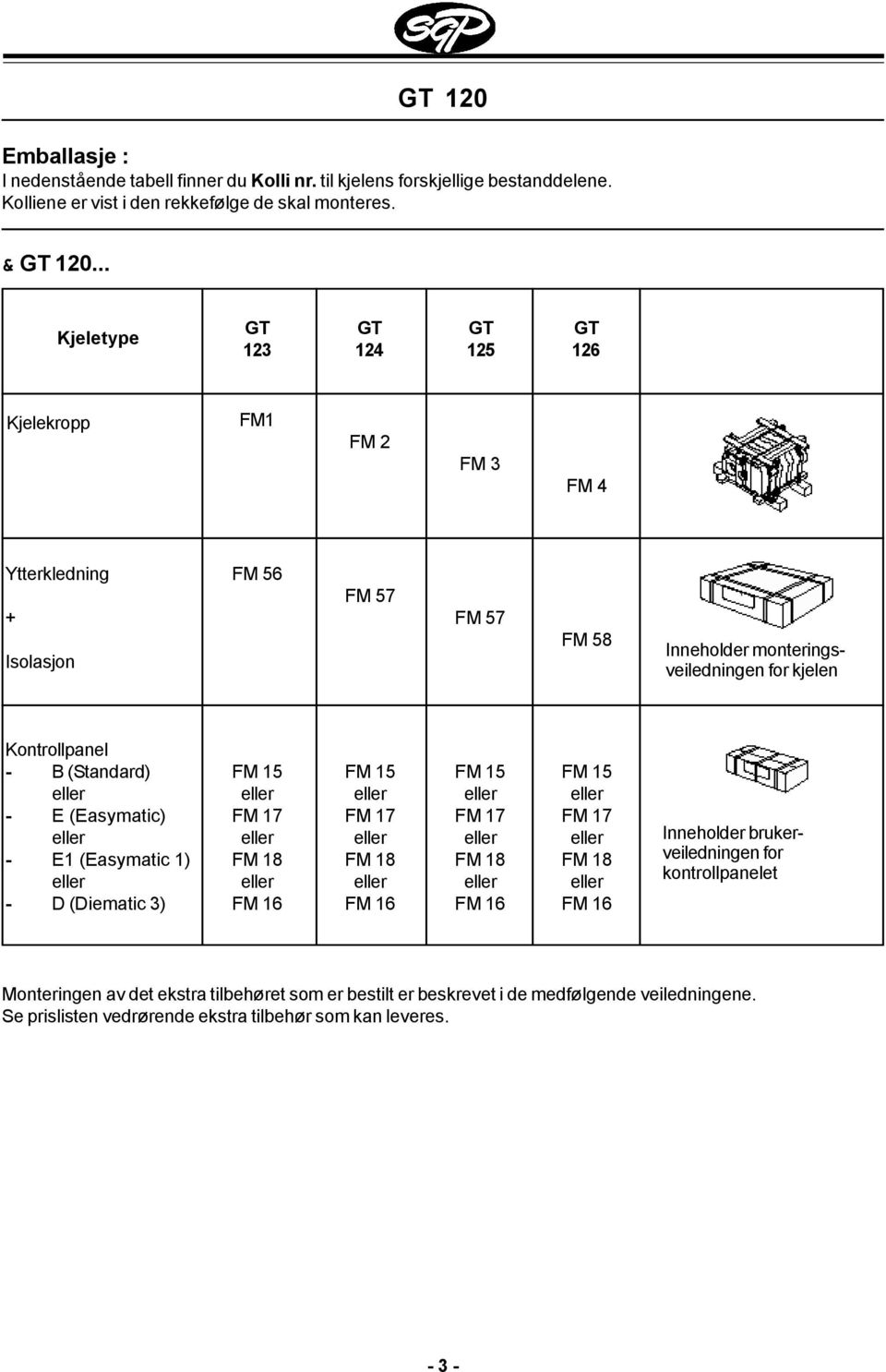 Kontrollpanel - B (Standard) - E (Easymatic) - E1 (Easymatic 1) - D (Diematic 3) FM 15 FM 17 FM 18 FM 16 FM 15 FM 17 FM 18 FM 16 FM 15 FM 17 FM 18 FM 16 FM 15 FM 17 FM 18 FM 16