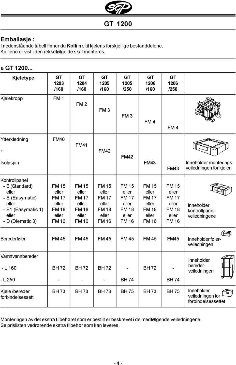 monteringsveiledningen for kjelen Kontrollpanel - B (Standard) - E (Easymatic) - E1 (Easymatic 1) - D (Diematic 3) FM 15 FM 17 FM 18 FM 16 FM 15 FM 17 FM 18 FM 16 FM 15 FM 17 FM 18 FM 16 FM 15 FM 17