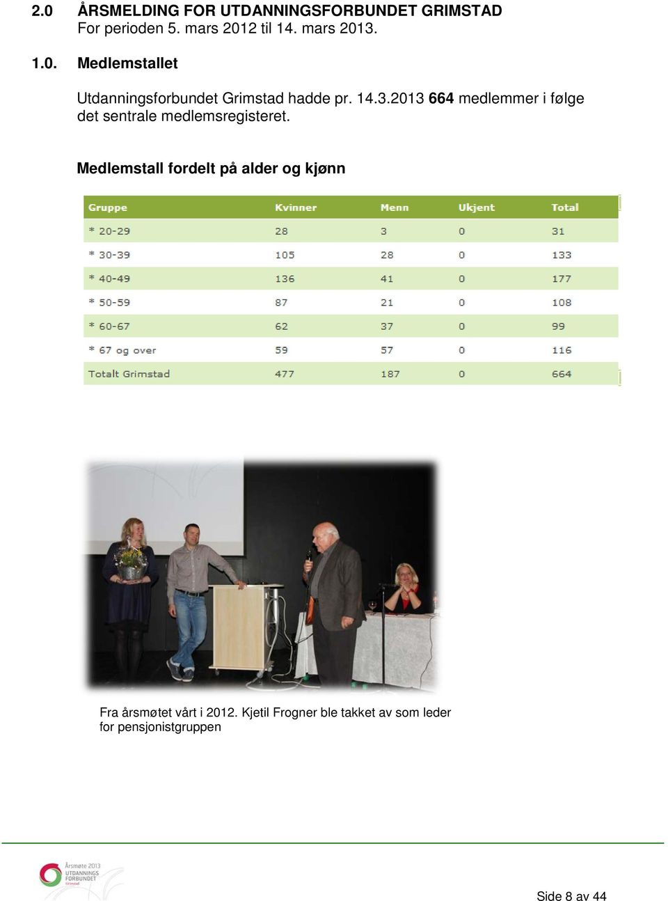 Medlemstall fordelt på alder og kjønn Fra årsmøtet vårt i 2012.