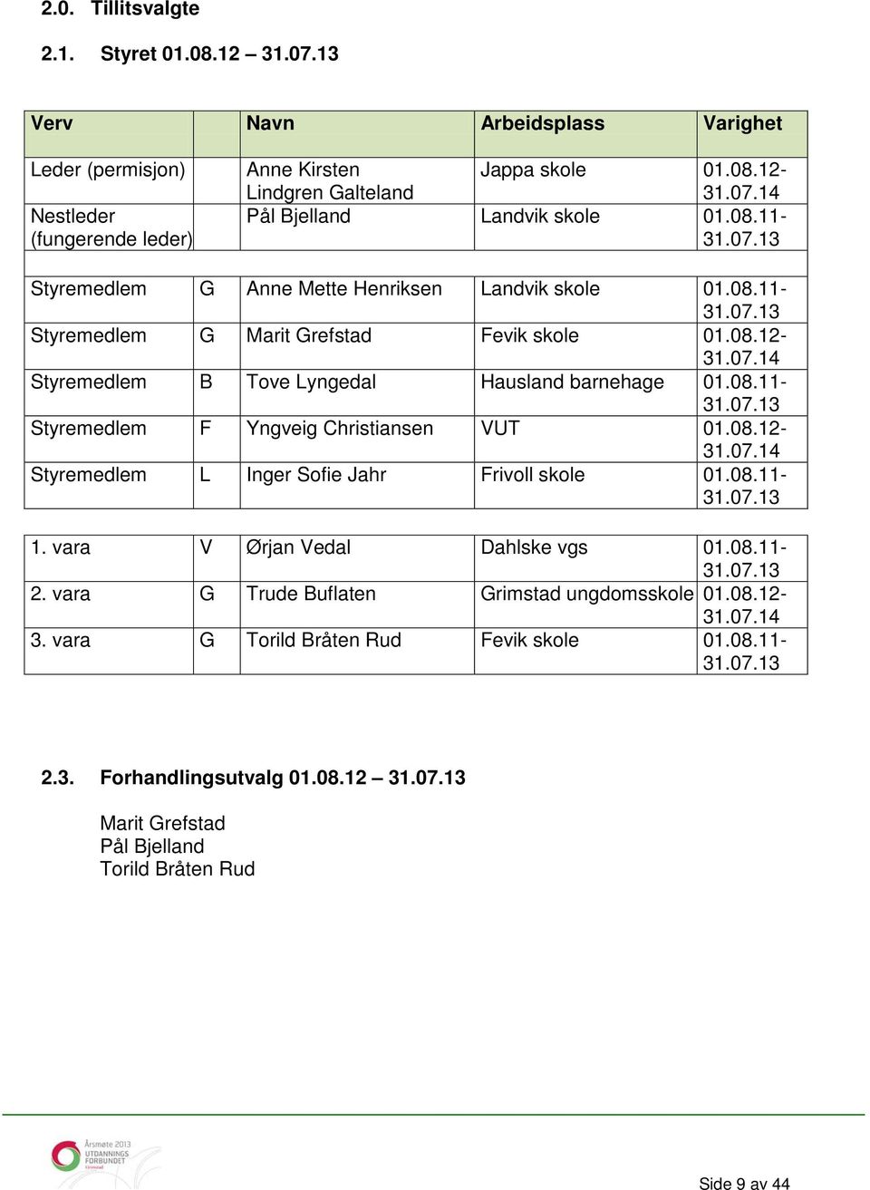 08.12-31.07.14 Styremedlem L Inger Sofie Jahr Frivoll skole 01.08.11-31.07.13 1. vara V Ørjan Vedal Dahlske vgs 01.08.11-31.07.13 2. vara G Trude Buflaten Grimstad ungdomsskole 01.08.12-31.07.14 3.