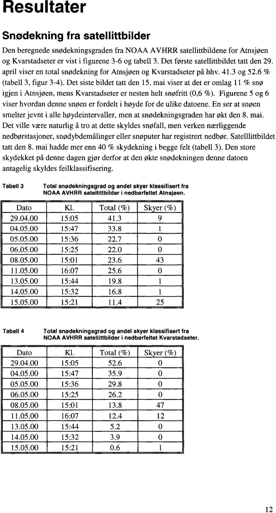 mai viser at det er omlag 11 % snø igjen i Atnsjøen, mens Kvarstadseter er nesten helt snøfritt (0,6 %). Figurene 5 og 6 viser hvordan denne snøen er fordelt i høyde for de ulike datoene.