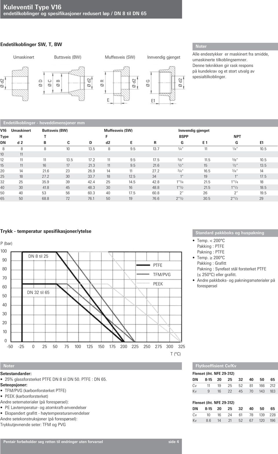 E E1 Endetilkoblinger - hoveddimensjoner mm V16 Umaskinert Buttsveis (BW) Muffesveis (SW) Innvendig gjenget Type H T F BSPP NPT DN d 2 B C D d2 E R G E 1 G E1 8 8 8 10 13.5 8 9.5 13.7 1/4 11 1/4 10.