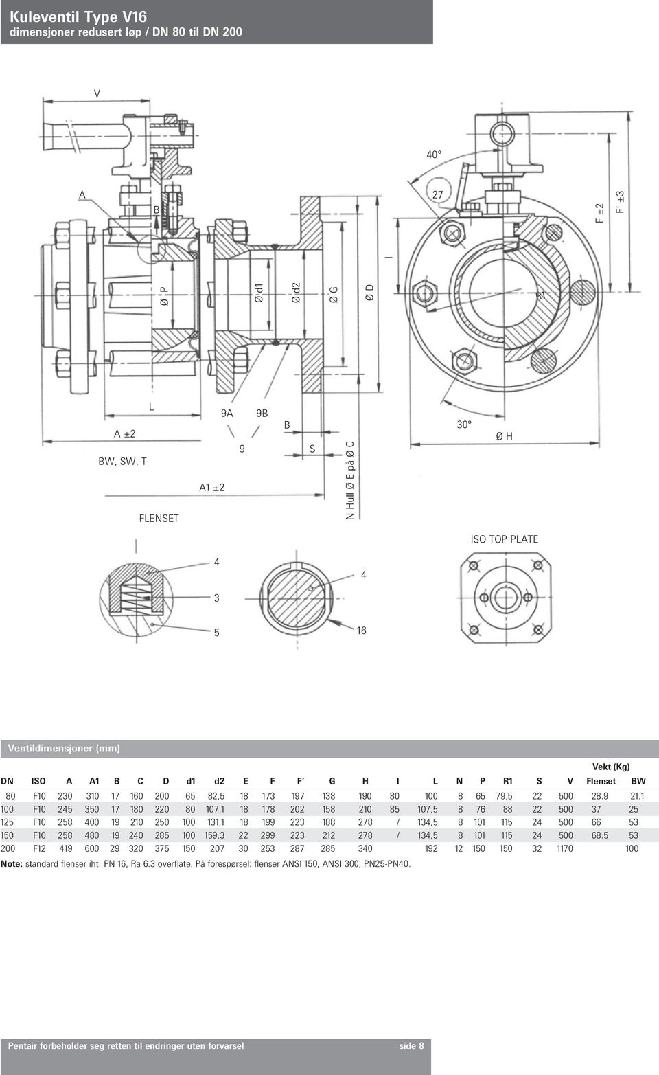 1 100 F10 245 350 17 180 220 80 107,1 18 178 202 158 210 85 107,5 8 76 88 22 500 37 25 125 F10 258 400 19 210 250 100 131,1 18 199 223 188 278 / 134,5 8 101 115 24 500 66 53 150 F10 258 480 19 240