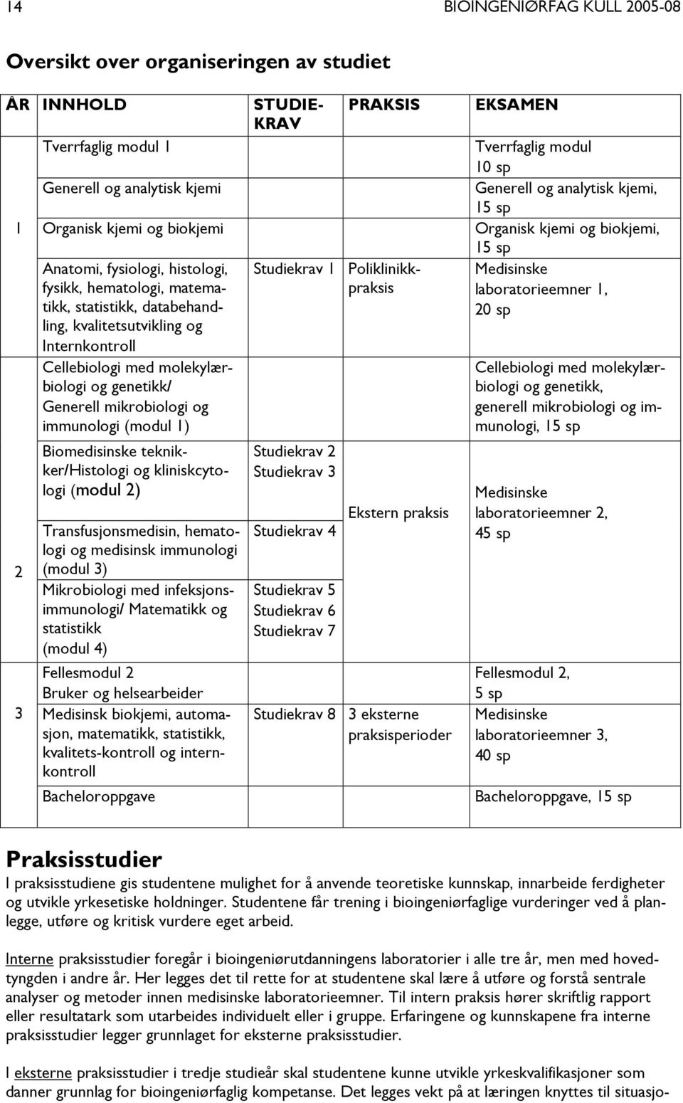 kliniskcytologi (modul 2) Transfusjonsmedisin, hematologi og medisinsk immunologi (modul 3) Mikrobiologi med infeksjonsimmunologi/ Matematikk og statistikk (modul 4) Fellesmodul 2 Bruker og