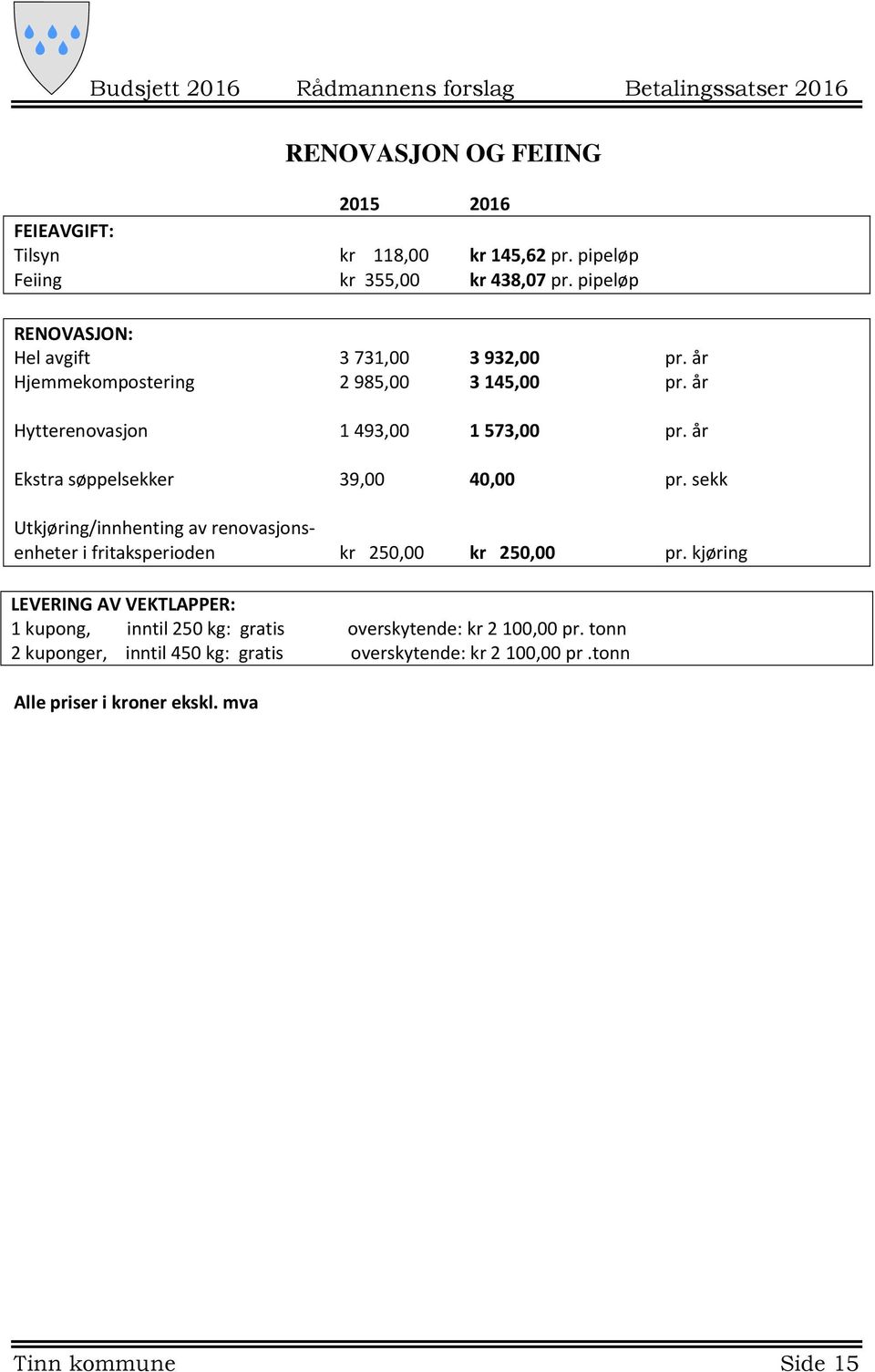 år Ekstra søppelsekker 39,00 40,00 pr. sekk Utkjøring/innhenting av renovasjonsenheter i fritaksperioden kr 250,00 kr 250,00 pr.