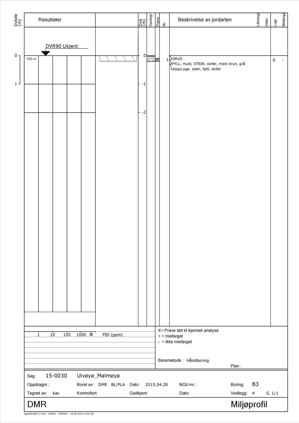 stein, fjell, skifer 0-1 -1-2 1 10 100 1000 PID (ppm) X= Prøve tatt til kjemisk analyse + = misfarget - = ikke misfarget Boremetode :