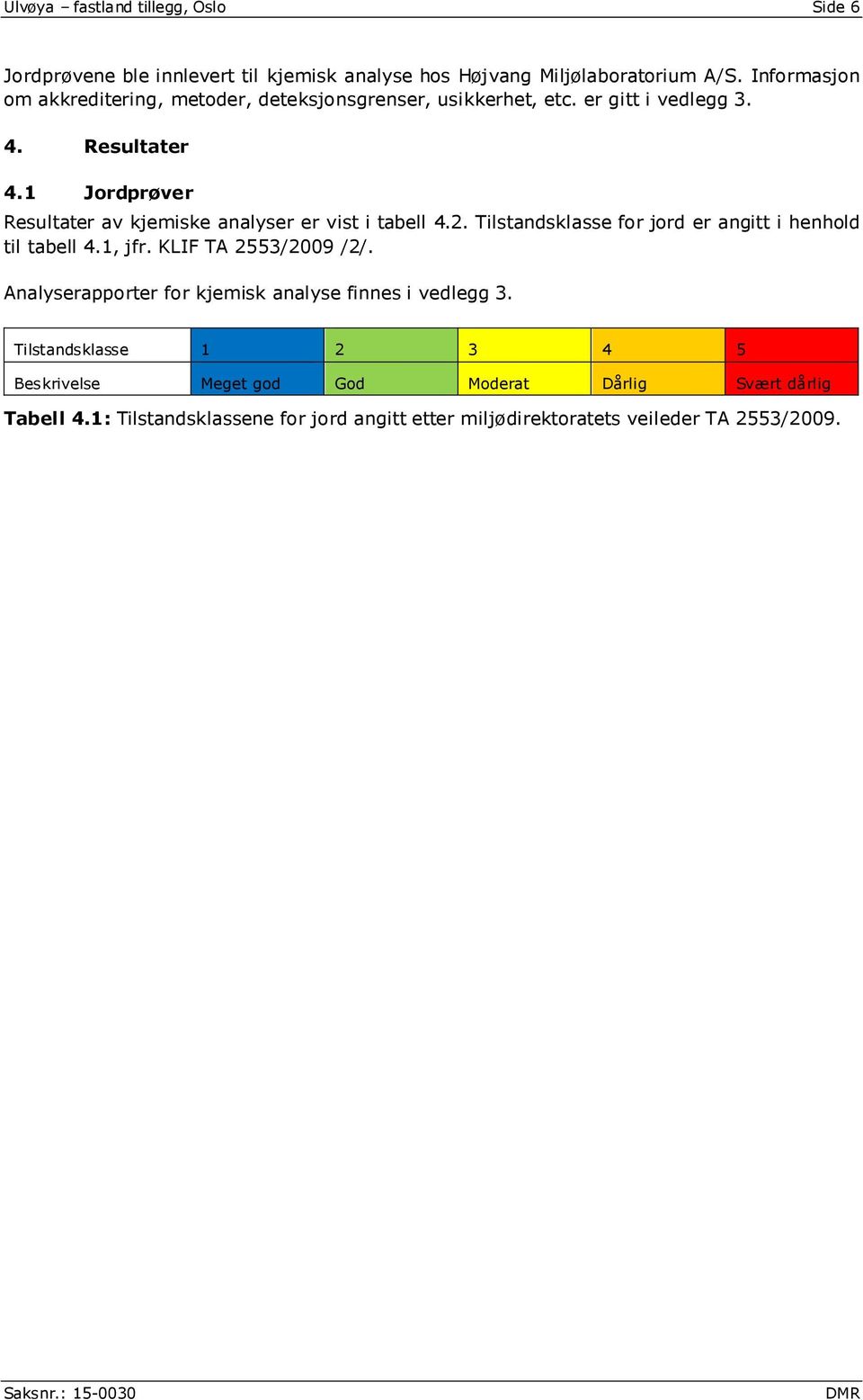 1 Jordprøver Resultater av kjemiske analyser er vist i tabell 4.2. Tilstandsklasse for jord er angitt i henhold til tabell 4.1, jfr. KLIF TA 2553/2009 /2/.