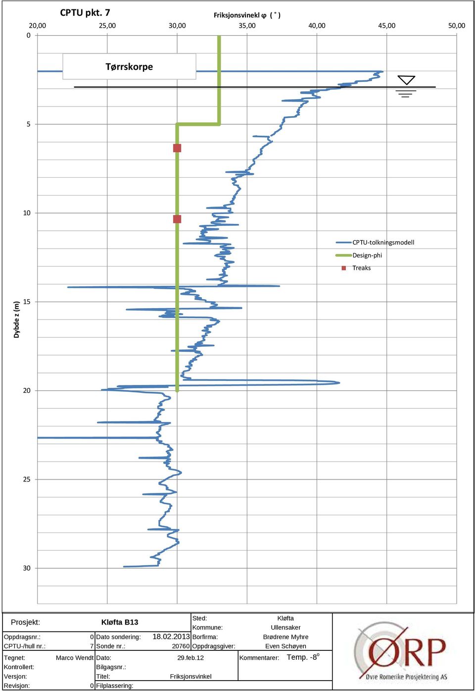 Treaks Dybde z (m) 15 20 25 30 Sted: Kløfta Prosjekt: Kløfta B13 Kommune: Ullensaker Oppdragsnr.: 0 Dato sondering: 18.