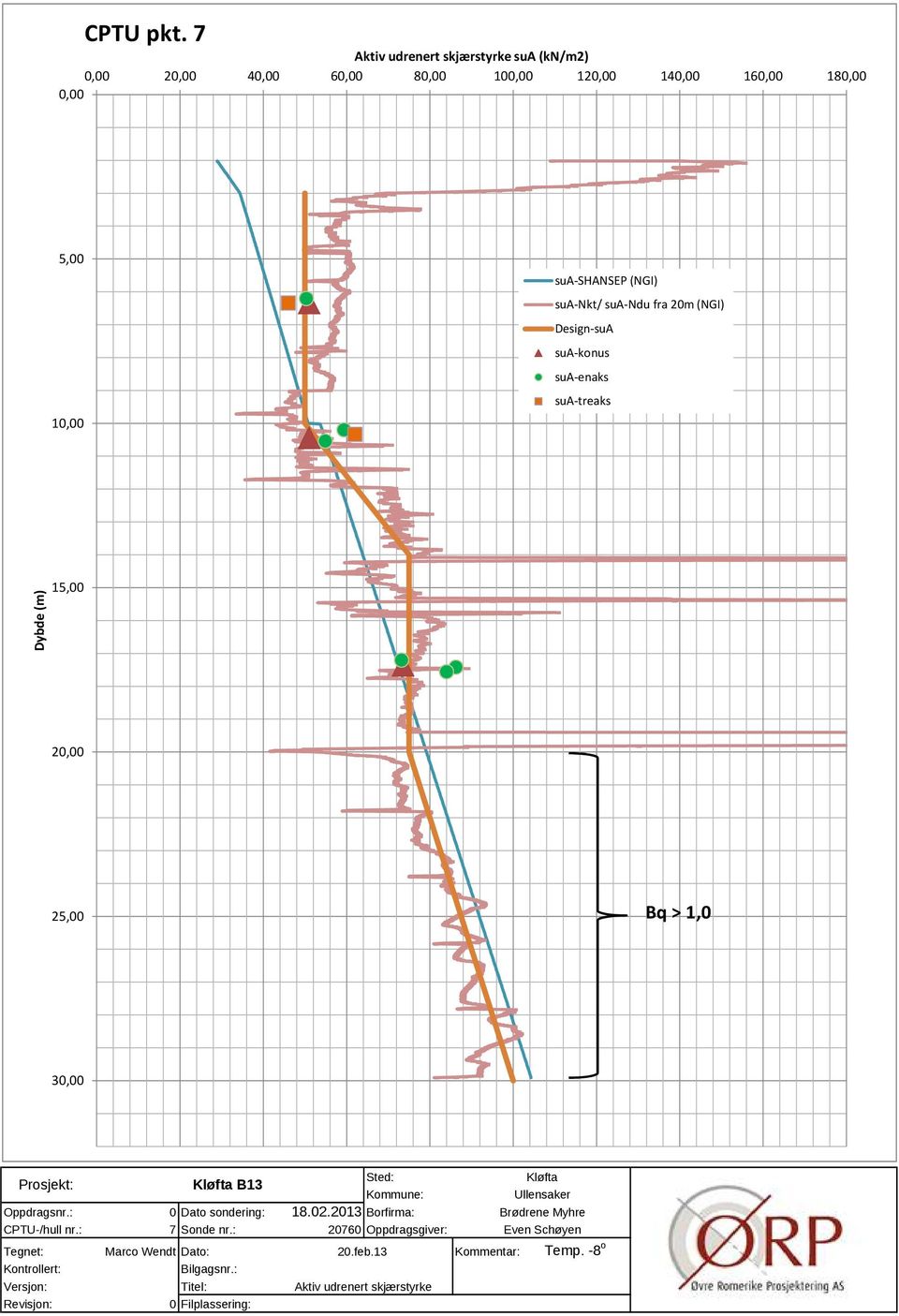 fra 20m (NGI) Design sua sua konus sua enaks sua treaks 10,00 Dybde (m) 15,00 20,00 25,00 Bq >1,0 30,00 Prosjekt: Kløfta B13 Sted: Kløfta Kommune: