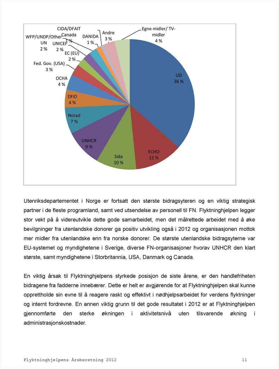 viktig strategisk partner i de fleste programland, samt ved utsendelse av personell til FN.