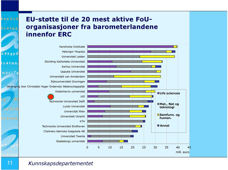 Kobenhavns universitet UiO Technische Universiteit Delft Lunds Universitet Universität Wien Universiteit Utrecht KTH Technische Universiteit Eindhoven Life sciences Mat.