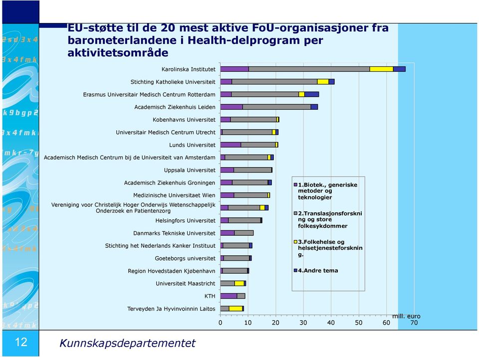 Universitet Academisch Ziekenhuis Groningen Medizinische Universitaet Wien Vereniging voor Christelijk Hoger Onderwijs Wetenschappelijk Onderzoek en Patientenzorg Helsingfors Universitet Danmarks