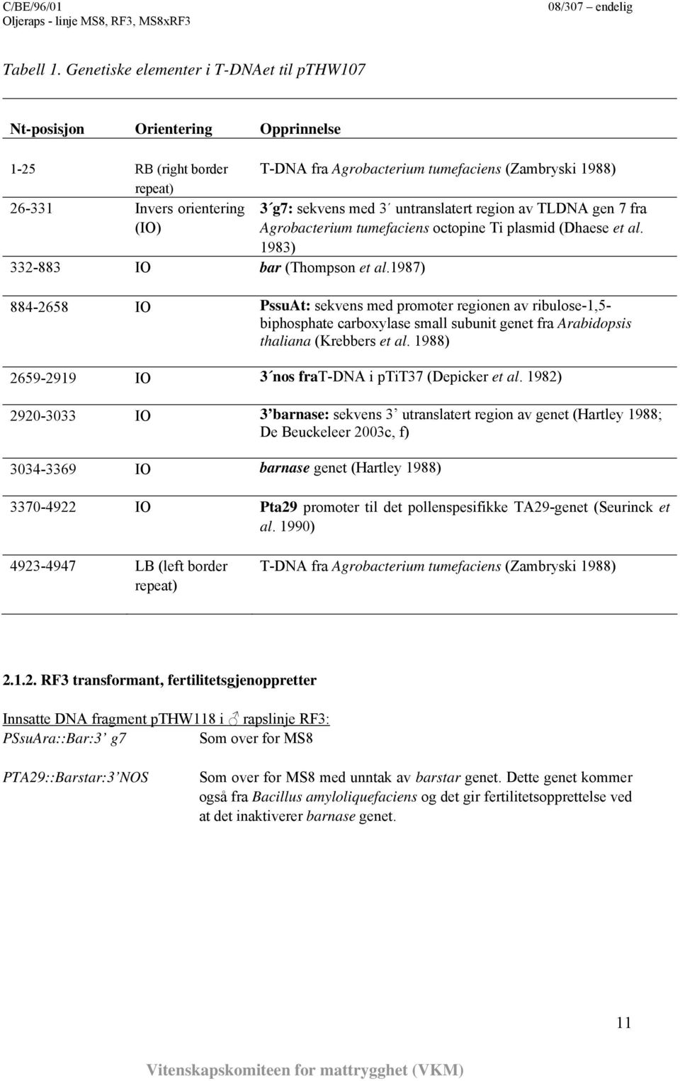 1983) 884-2658 IO PssuAt: sekvens med promoter regionen av ribulose-1,5- biphosphate carboxylase small subunit genet fra Arabidopsis thaliana (Krebbers et al.