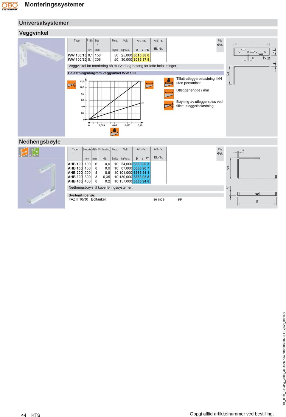 utleggerbelastning 0 0 0,025 0,05 0,075 0,10 108 Nehengsbøyle Bree s F i himling kn ykk kg% st.