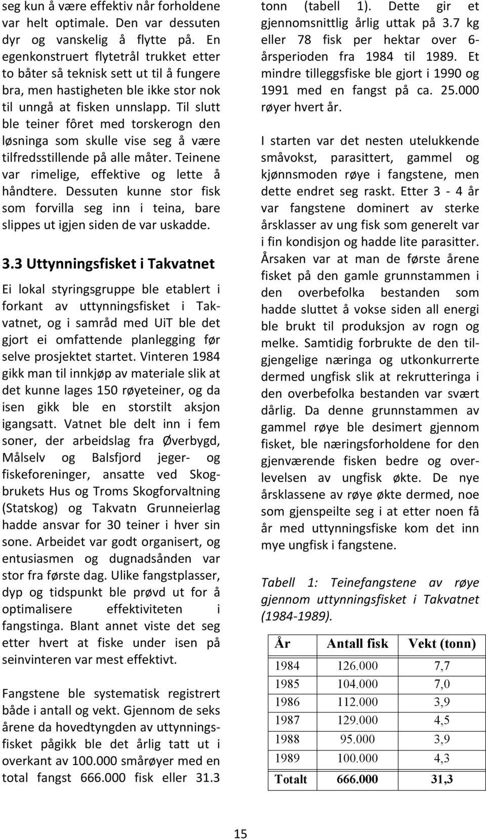 Til slutt ble teiner fôret med torskerogn den løsninga som skulle vise seg å være tilfredsstillende på alle måter. Teinene var rimelige, effektive og lette å håndtere.