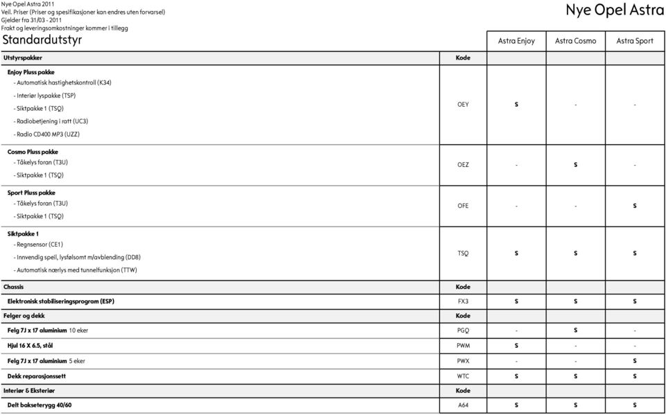 speil, lysfølsomt m/avblending (DD8) - Automatisk nærlys med tunnelfunksjon (TTW) Chassis OEY S - - OEZ - S - OFE - - S TSQ S S S Elektronisk stabiliseringsprogram (ESP) FX3 S S S Felger og