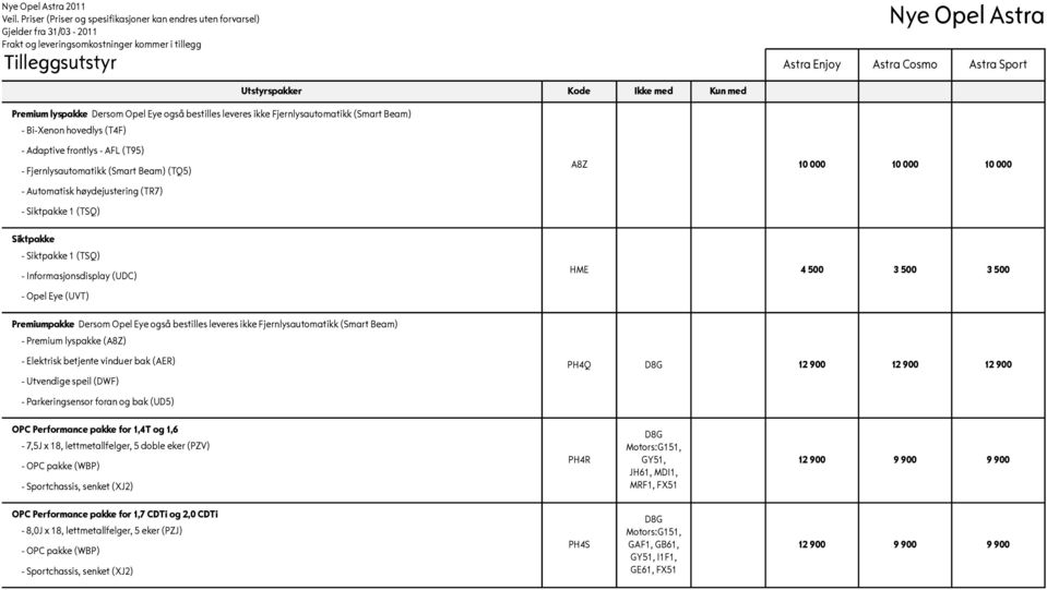 Eye (UVT) Premiumpakke Dersom Opel Eye også bestilles leveres ikke Fjernlysautomatikk (Smart Beam) - Premium lyspakke (A8Z) - Elektrisk betjente vinduer bak (AER) - Utvendige speil (DWF) -