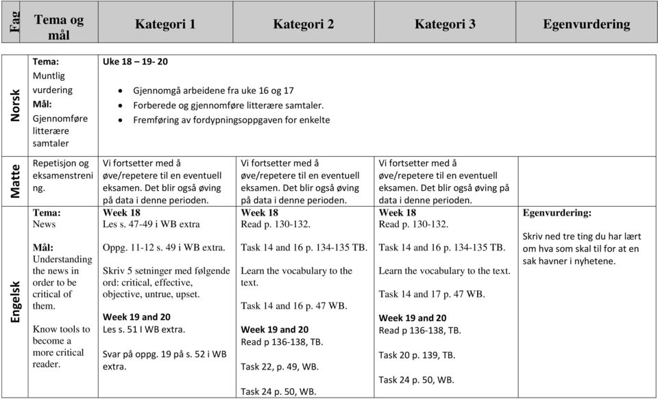 Know tools to become a more critical reader. eksamen. Det blir også øving på data i denne perioden. Les s. 47-49 i WB extra Oppg. 11-12 s. 49 i WB extra.