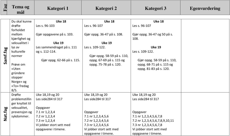 1 nr 1,2,3,4 7.2 nr 1,2,3,4 7.3 nr 1,2,3,4 Les s. 96-107 Gjør oppg. 36-47 på s. 108. Les s. 109-122. Gjør oppg. 58-59 på s. 110, oppg. 67-69 på s. 115 og oppg. 75-78 på s. 120.,19 og 20 7.