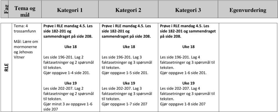 Lag 3 faktasetninger og 3 spørs Gjør oppgave 1-5 side 201. side 182-201 og sammendraget på side 208. Les side 196-201. Lag 4 faktasetninger og 3 spørs til teksten.