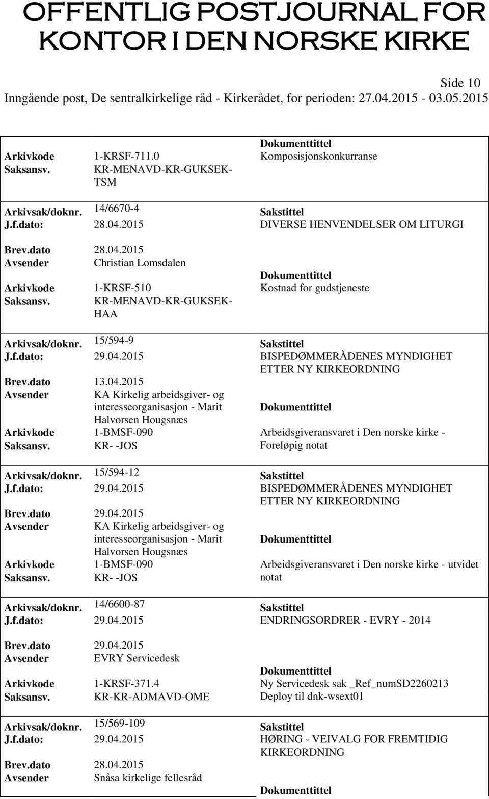 2015 BISPEDØMMERÅDENES MYNDIGHET ETTER NY Brev.dato 13.04.