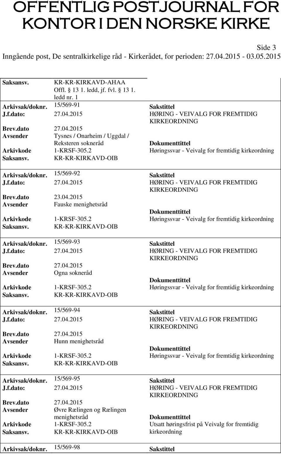 15/569-94 Sakstittel J.f.dato: 27.04.2015 HØRING - VEIVALG FOR FREMTIDIG Avsender Hunn menighetsråd Arkivsak/doknr. 15/569-95 Sakstittel J.f.dato: 27.04.2015 HØRING - VEIVALG FOR FREMTIDIG Avsender Øvre Rælingen og Rælingen menighetsråd Arkivkode 1-KRSF-305.