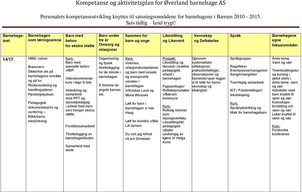 trenger ekstra støtte. Samarbeid med skole. Å fremme de yngste barnas lek.