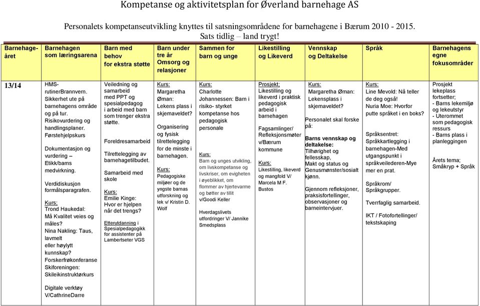 Skiforeningen: Skileikinstruktørkurs samarbeid spesialpedagog i arbeid med barn som trenger ekstra støtte. Samarbeid med skole Emilie Kinge: Hvor er hjelpen når det trengs?