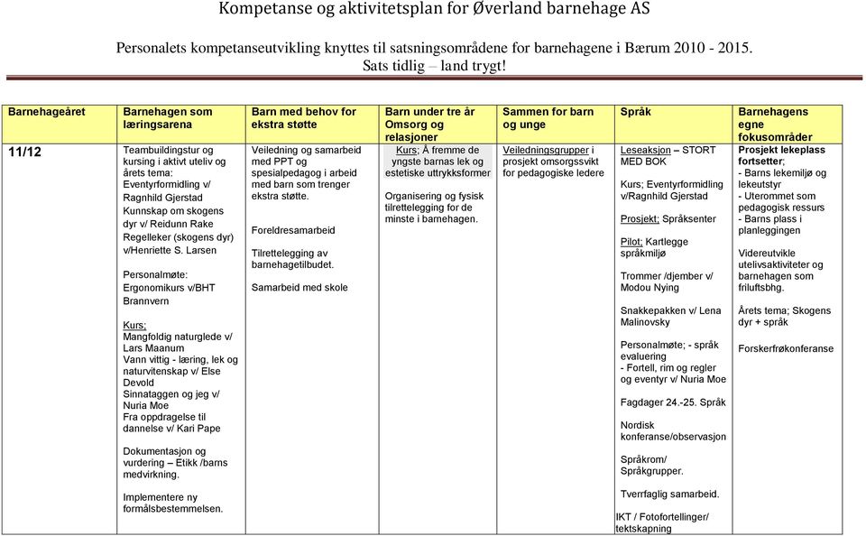 dannelse v/ Kari Pape behov for samarbeid Å fremme de yngste barnas lek og estetiske uttrykksformer for de minste i.