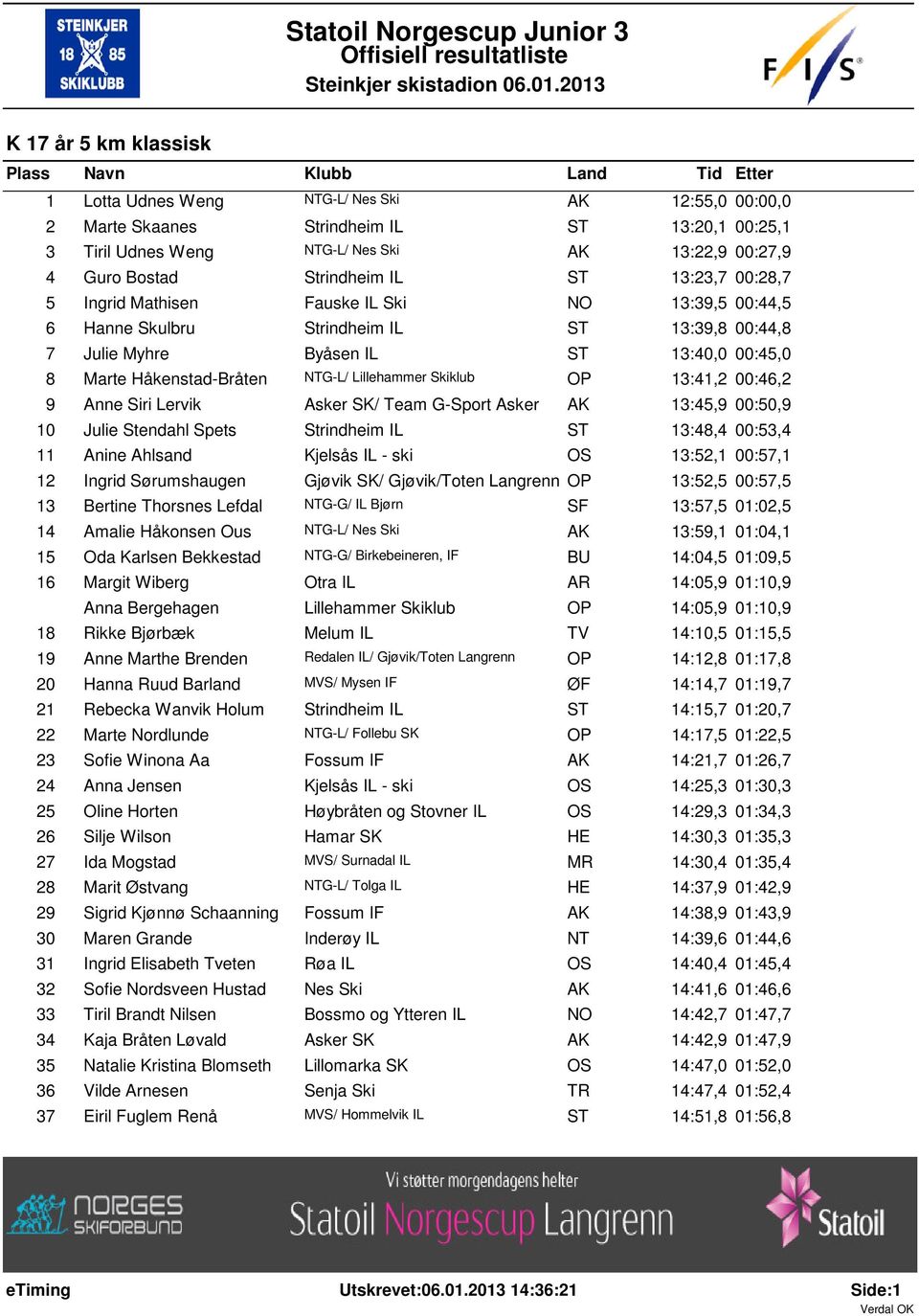 Håkenstad-Bråten G-L/ Lillehammer Skiklub OP 13:41,2 00:46,2 9 Anne Siri Lervik Asker SK/ Team G-Sport Asker 13:45,9 00:50,9 10 Julie Stendahl Spets Strindheim IL 13:48,4 00:53,4 11 Anine Ahlsand