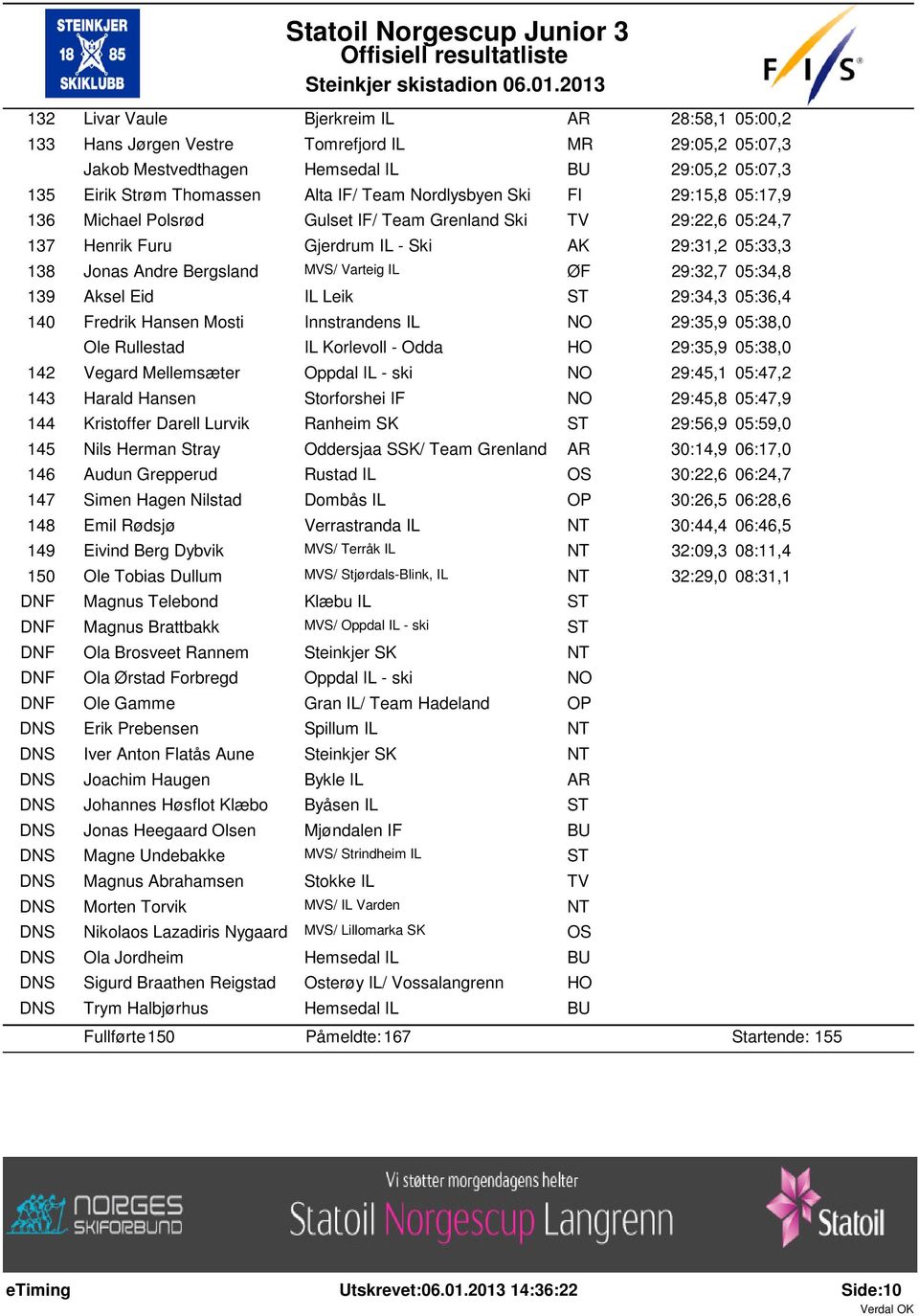 29:32,7 05:34,8 139 Aksel Eid IL Leik 29:34,3 05:36,4 140 Fredrik Hansen Mosti Innstrandens IL 29:35,9 05:38,0 Ole Rullestad IL Korlevoll - Odda HO 29:35,9 05:38,0 142 Vegard Mellemsæter Oppdal IL -