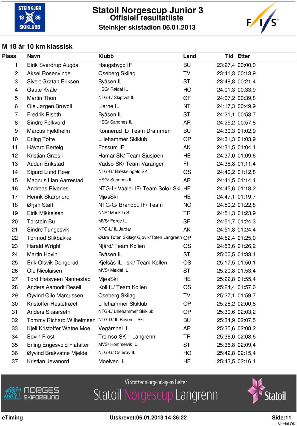 00:53,7 8 Sindre Folkvord HSG/ Sandnes IL AR 24:25,2 00:57,8 9 Marcus Fjeldheim Konnerud IL/ Team Drammen BU 24:30,3 01:02,9 10 Erling Tofte Lillehammer Skiklub OP 24:31,3 01:03,9 11 Håvard Berteig