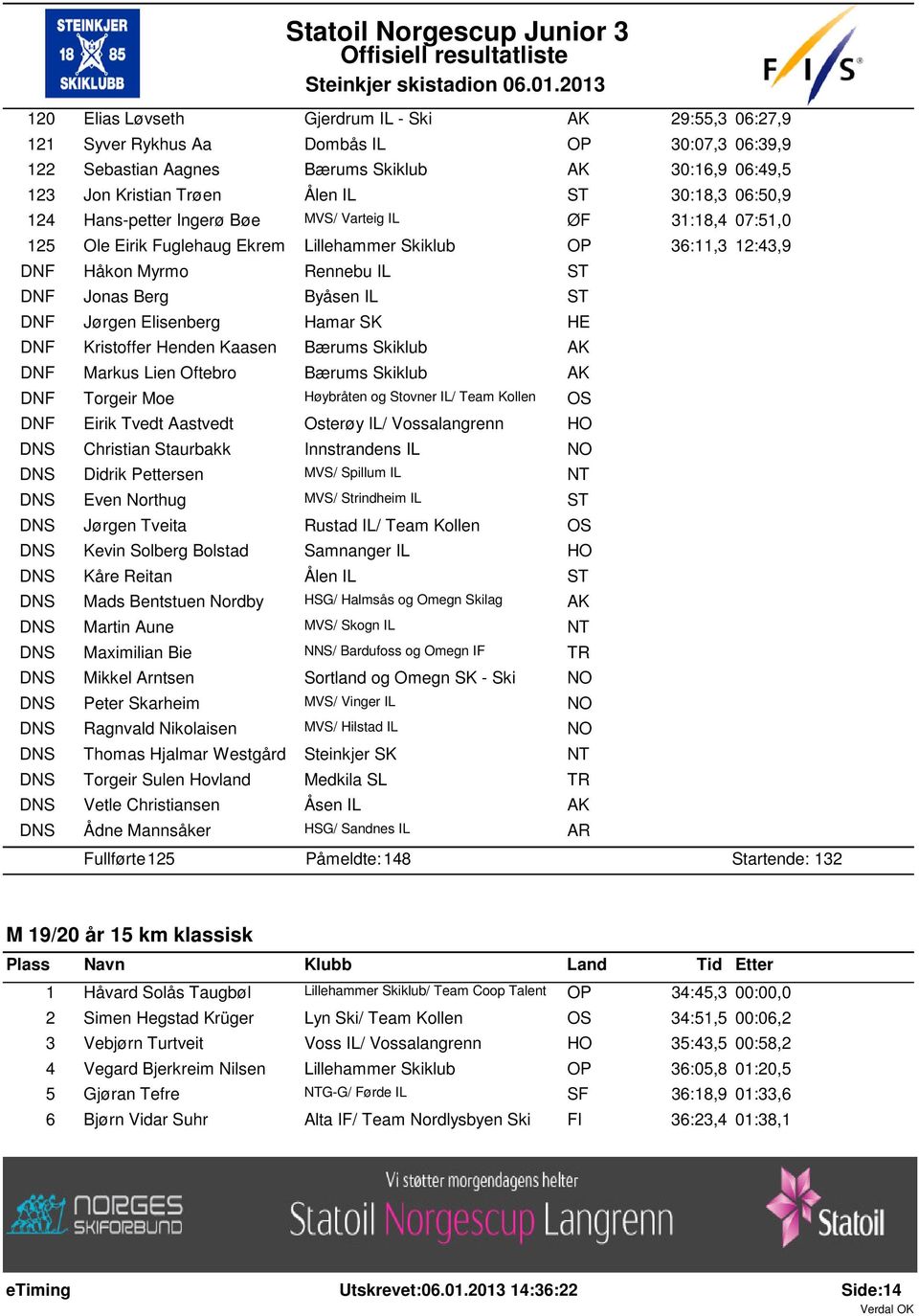 Markus Lien Oftebro Torgeir Moe Eirik Tvedt Aastvedt Christian Staurbakk Didrik Pettersen Even Northug Jørgen Tveita Kevin Solberg Bolstad Kåre Reitan Mads Bentstuen Nordby Martin Aune Maximilian Bie