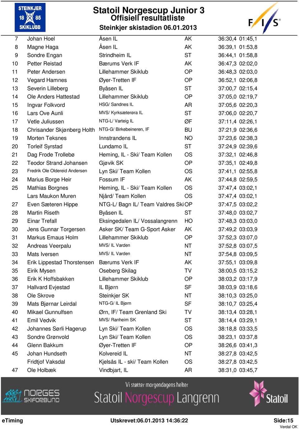 Folkvord HSG/ Sandnes IL AR 37:05,6 02:20,3 16 Lars Ove Aunli MVS/ Kyrksæterøra IL 37:06,0 02:20,7 17 Vetle Juliussen G-L/ Varteig IL ØF 37:11,4 02:26,1 18 Chrisander Skjønberg Holth G-G/