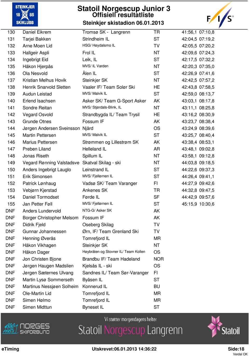 Henrik Snarvold Sletten Vaaler IF/ Team Solør Ski HE 42:43,8 07:58,5 139 Audun Leistad MVS/ Malvik IL 42:59,0 08:13,7 140 Erlend Isachsen Asker SK/ Team G-Sport Asker 43:03,1 08:17,8 141 Sondre