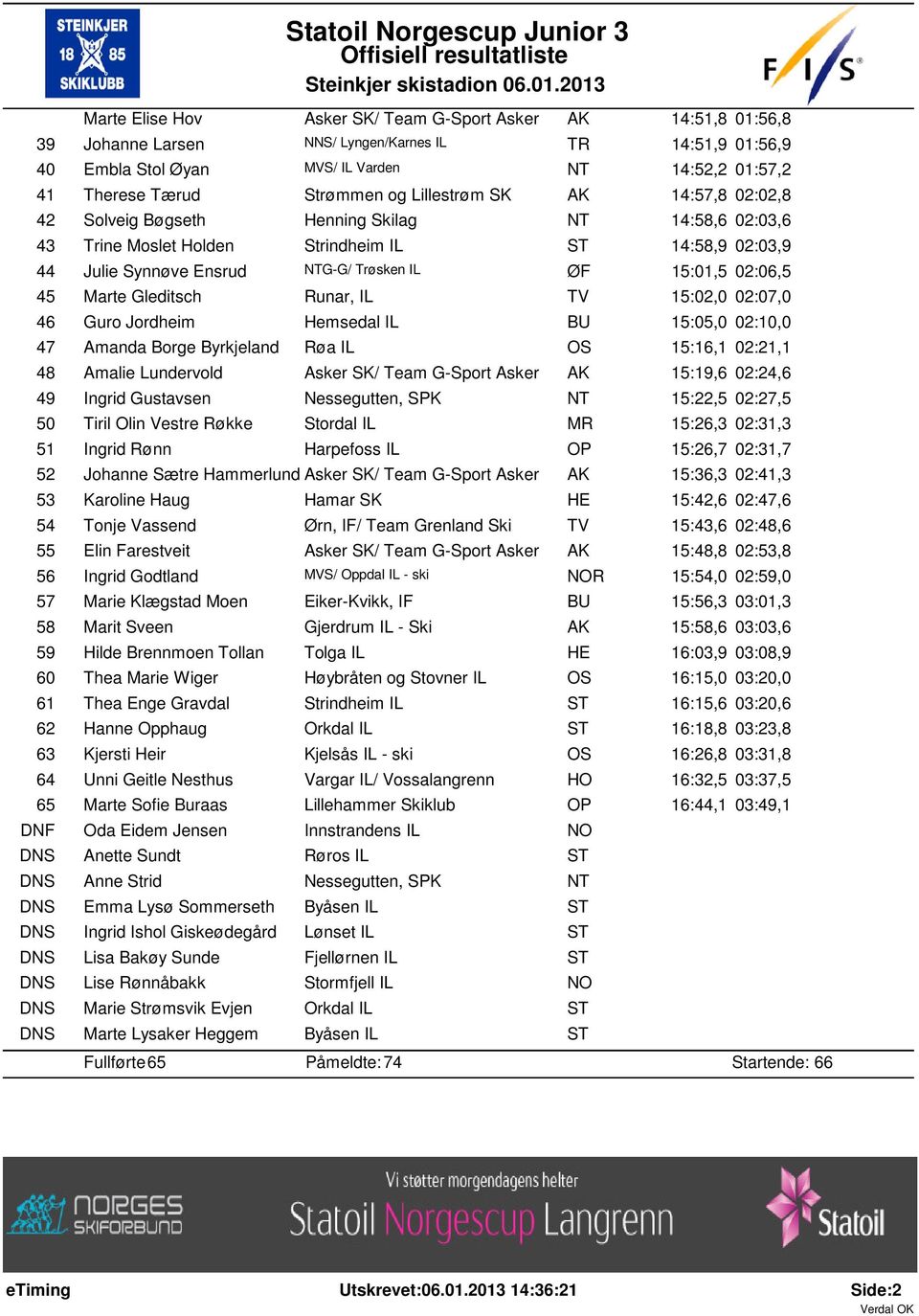 Marte Gleditsch Runar, IL TV 15:02,0 02:07,0 46 Guro Jordheim Hemsedal IL BU 15:05,0 02:10,0 47 Amanda Borge Byrkjeland Røa IL OS 15:16,1 02:21,1 48 Amalie Lundervold Asker SK/ Team G-Sport Asker