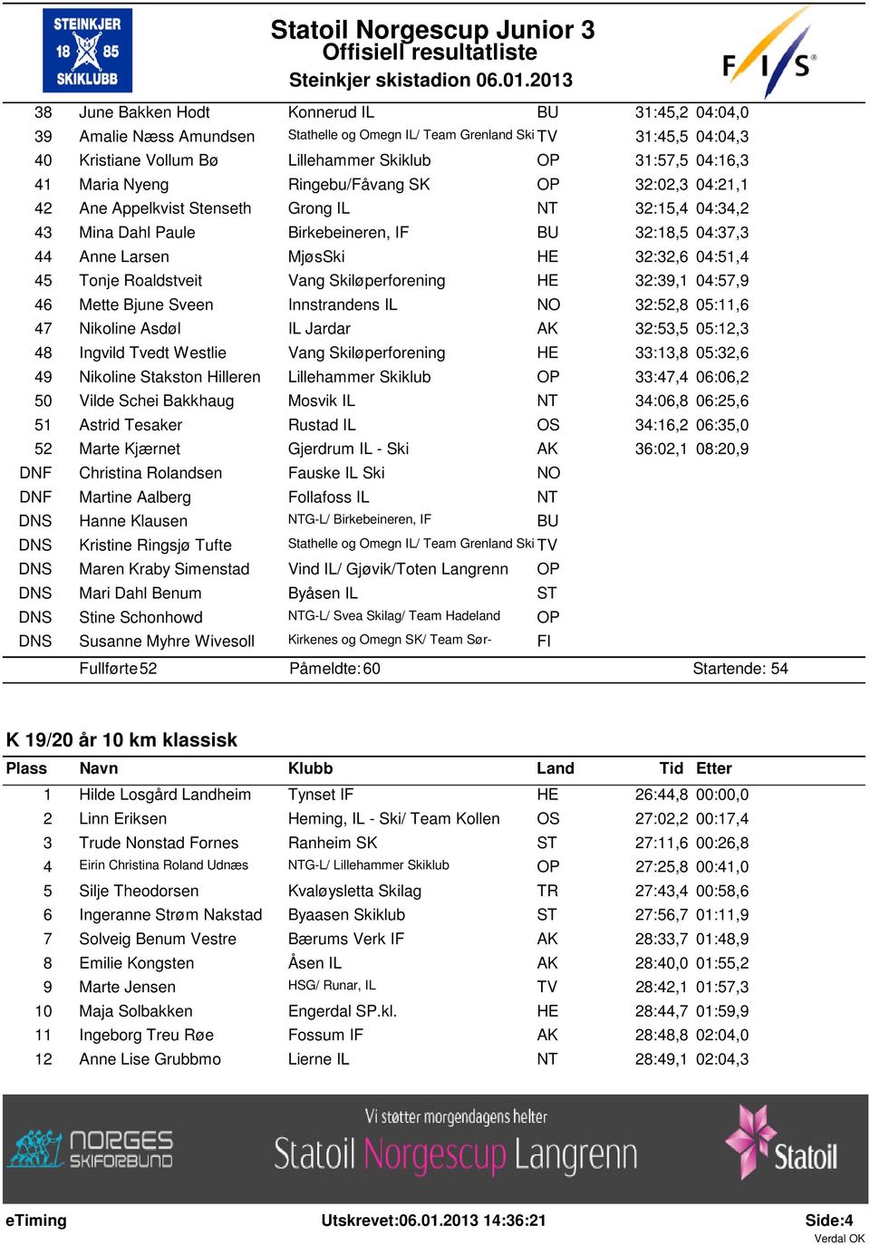 45 Tonje Roaldstveit Vang Skiløperforening HE 32:39,1 04:57,9 46 Mette Bjune Sveen Innstrandens IL 32:52,8 05:11,6 47 Nikoline Asdøl IL Jardar 32:53,5 05:12,3 48 Ingvild Tvedt Westlie Vang