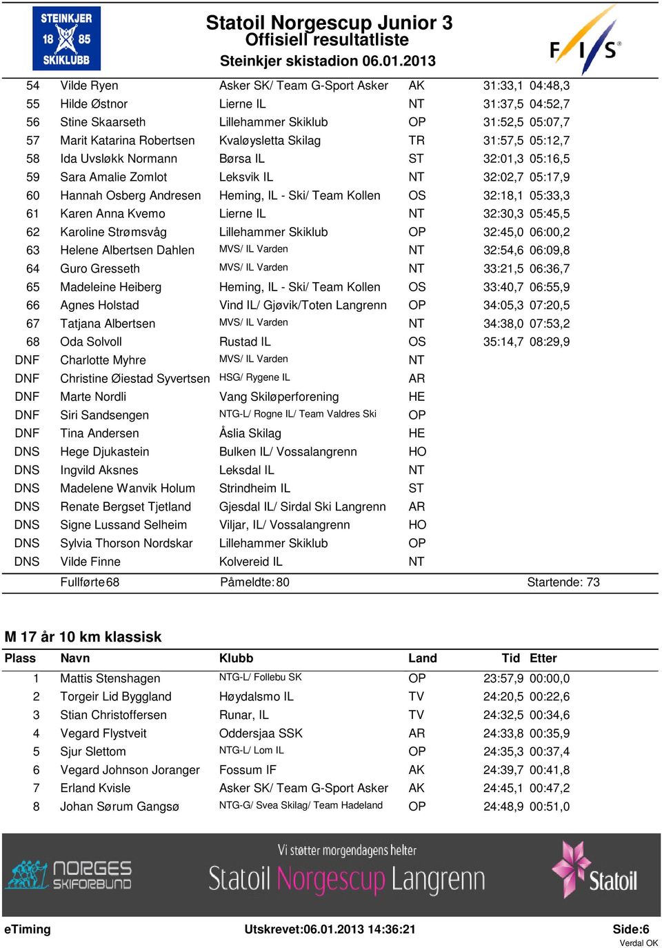 61 Karen Anna Kvemo Lierne IL 32:30,3 05:45,5 62 Karoline Strømsvåg Lillehammer Skiklub OP 32:45,0 06:00,2 63 Helene Albertsen Dahlen MVS/ IL Varden 32:54,6 06:09,8 64 Guro Gresseth MVS/ IL Varden