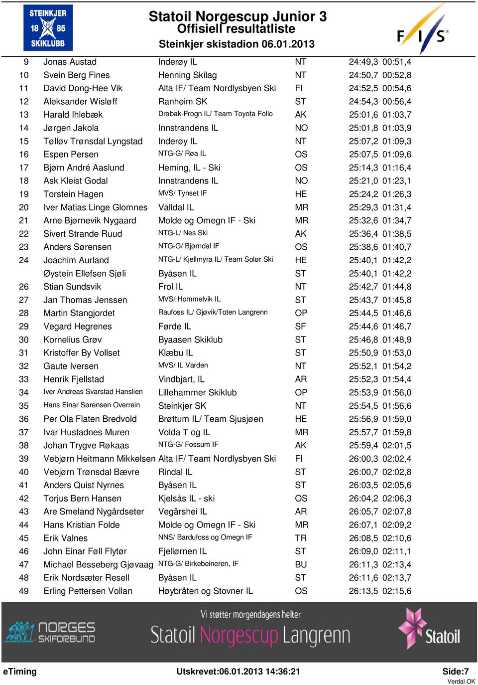 Persen G-G/ Røa IL OS 25:07,5 01:09,6 17 Bjørn André Aaslund Heming, IL - Ski OS 25:14,3 01:16,4 18 Ask Kleist Godal Innstrandens IL 25:21,0 01:23,1 19 Torstein Hagen MVS/ Tynset IF HE 25:24,2