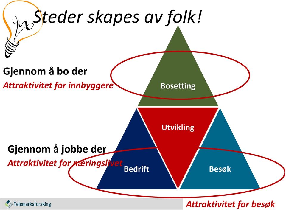 innbyggere Bosetting Utvikling Gjennom å