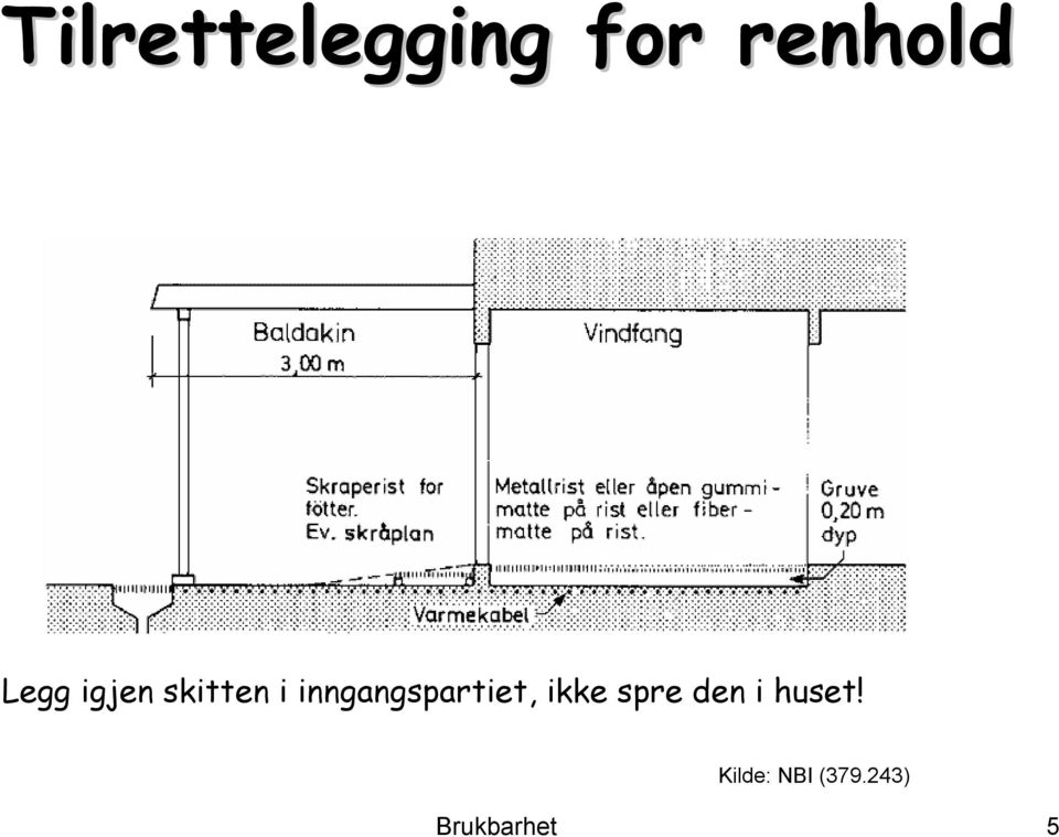 inngangspartiet, ikke spre den