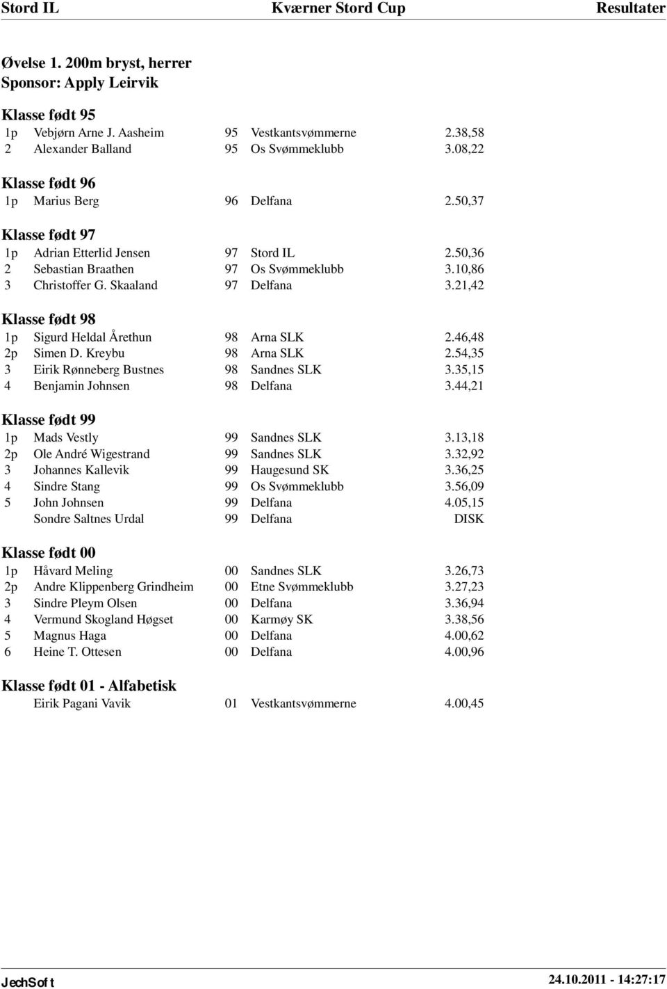 Skaaland 97 Delfana 3.21,42 Klasse født 98 1p Sigurd Heldal Årethun 98 Arna SLK 2.46,48 2p Simen D. Kreybu 98 Arna SLK 2.54,35 3 Eirik Rønneberg Bustnes 98 Sandnes SLK 3.
