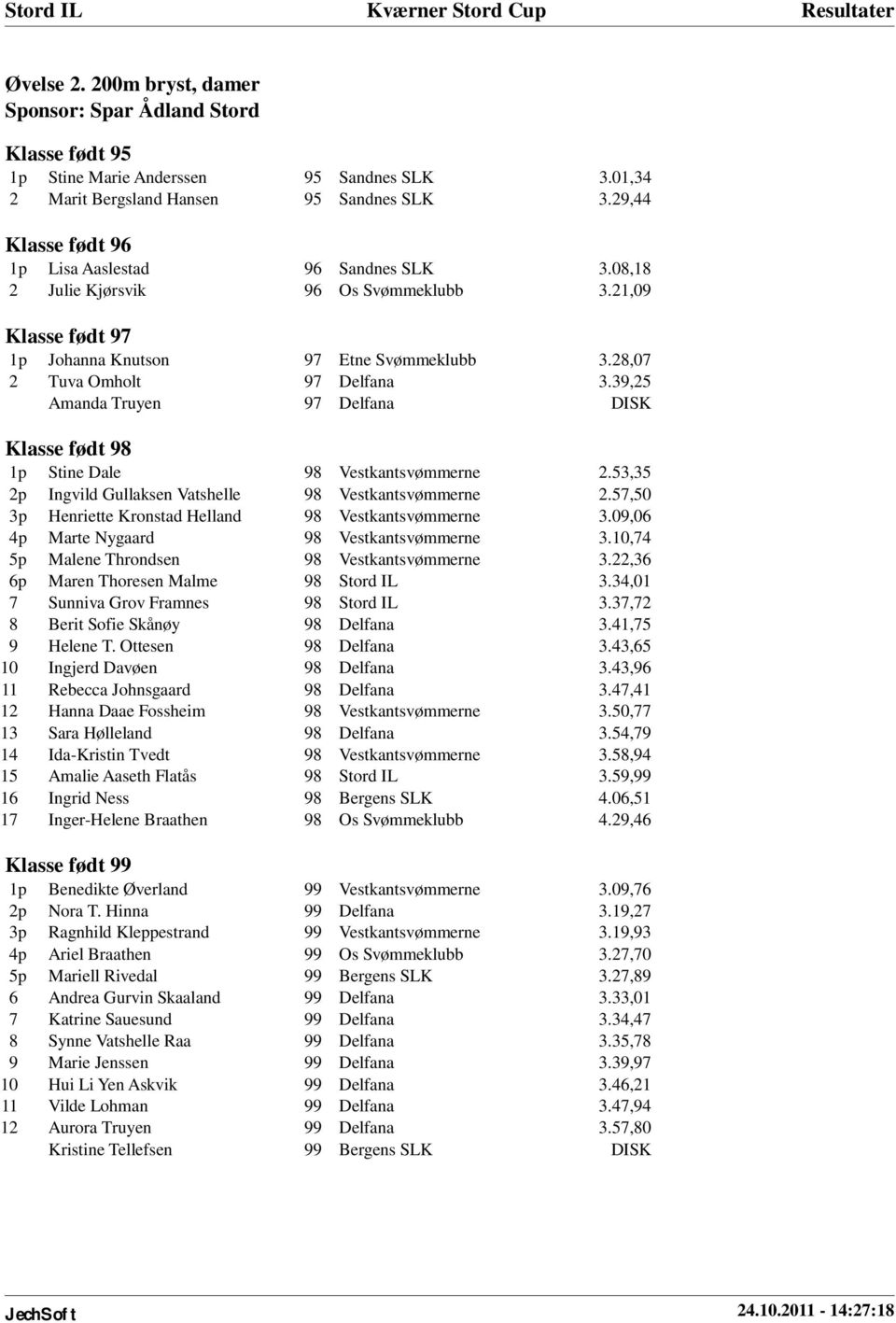 39,25 Amanda Truyen 97 Delfana DISK Klasse født 98 1p Stine Dale 98 Vestkantsvømmerne 2.53,35 2p Ingvild Gullaksen Vatshelle 98 Vestkantsvømmerne 2.