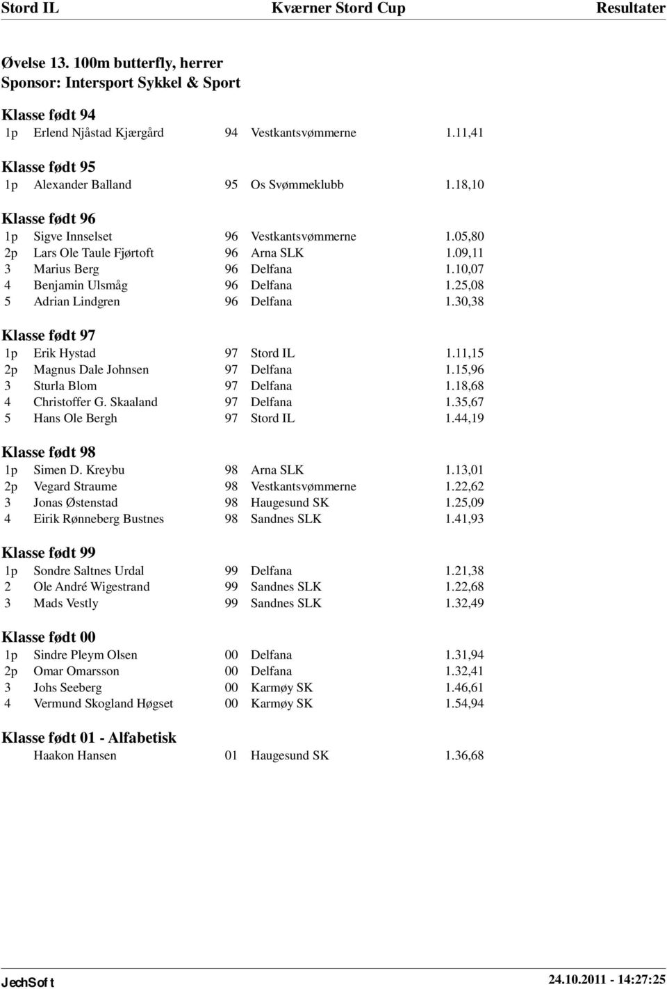 25,08 5 Adrian Lindgren 96 Delfana 1.30,38 Klasse født 97 1p Erik Hystad 97 Stord IL 1.11,15 2p Magnus Dale Johnsen 97 Delfana 1.15,96 3 Sturla Blom 97 Delfana 1.18,68 4 Christoffer G.