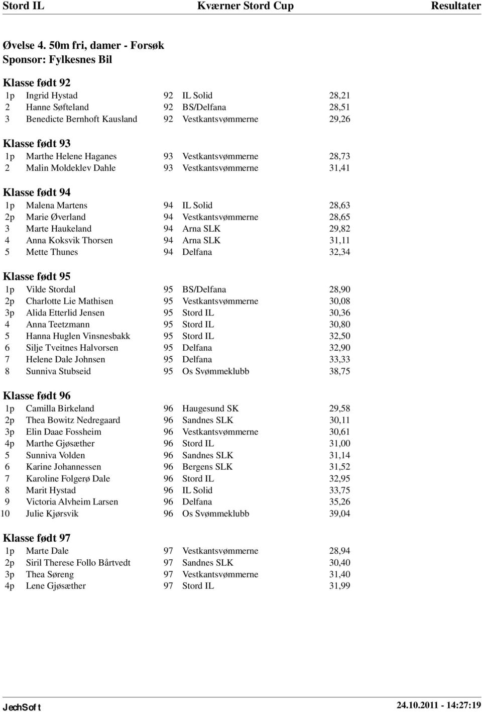 født 93 1p Marthe Helene Haganes 93 Vestkantsvømmerne 28,73 2 Malin Moldeklev Dahle 93 Vestkantsvømmerne 31,41 Klasse født 94 1p Malena Martens 94 IL Solid 28,63 2p Marie Øverland 94