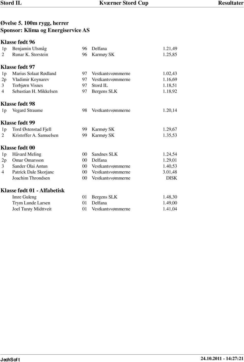 Mikkelsen 97 Bergens SLK 1.18,92 Klasse født 98 1p Vegard Straume 98 Vestkantsvømmerne 1.20,14 Klasse født 99 1p Tord Østenstad Fjell 99 Karmøy SK 1.29,67 2 Kristoffer A. Samuelsen 99 Karmøy SK 1.