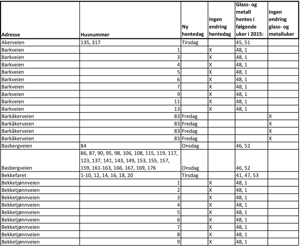 Barkåkerveien 83 Fredag X Basbergveien 84 Onsdag 46, 52 Basbergveien 86, 87, 90, 95, 98, 106, 108, 115, 119, 117, 123, 137, 141, 143, 149, 153, 155, 157, 159, 161-163, 166, 167, 169, 176 Onsdag 46,