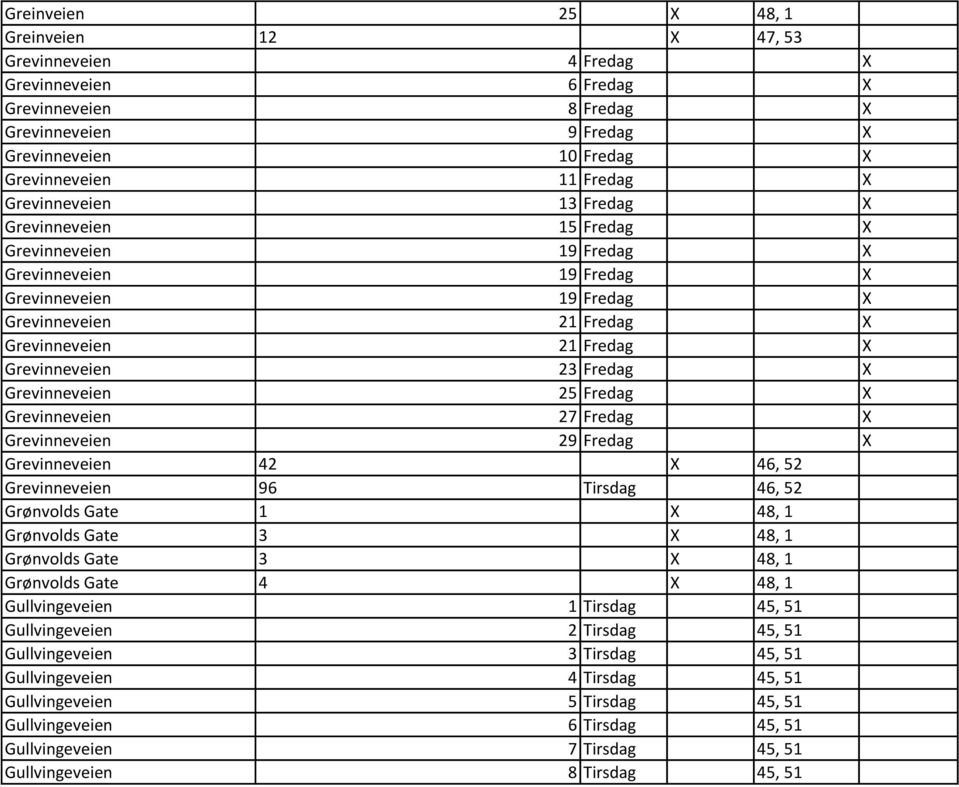 Fredag X Grevinneveien 25 Fredag X Grevinneveien 27 Fredag X Grevinneveien 29 Fredag X Grevinneveien 42 X 46, 52 Grevinneveien 96 Tirsdag 46, 52 Grønvolds Gate 1 X 48, 1 Grønvolds Gate 3 X 48, 1