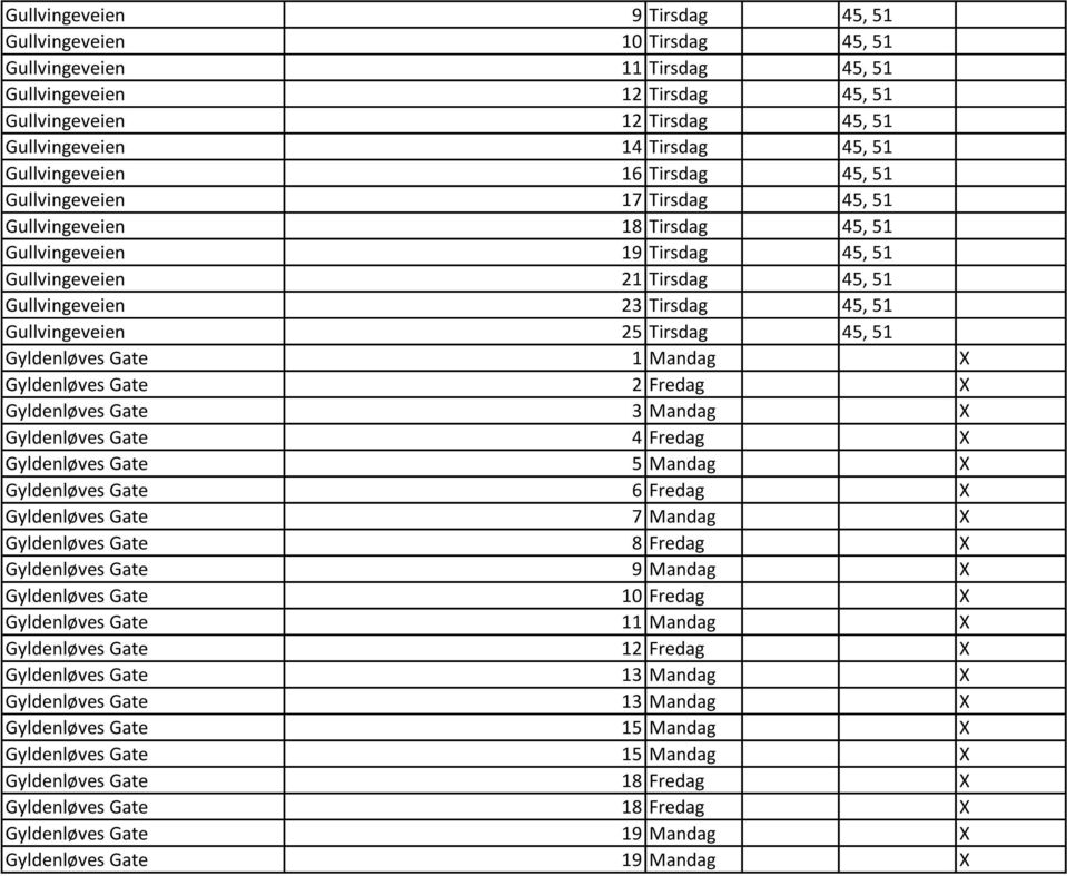 Gullvingeveien 25 Tirsdag 45, 51 Gyldenløves Gate 1 Mandag X Gyldenløves Gate 2 Fredag X Gyldenløves Gate 3 Mandag X Gyldenløves Gate 4 Fredag X Gyldenløves Gate 5 Mandag X Gyldenløves Gate 6 Fredag